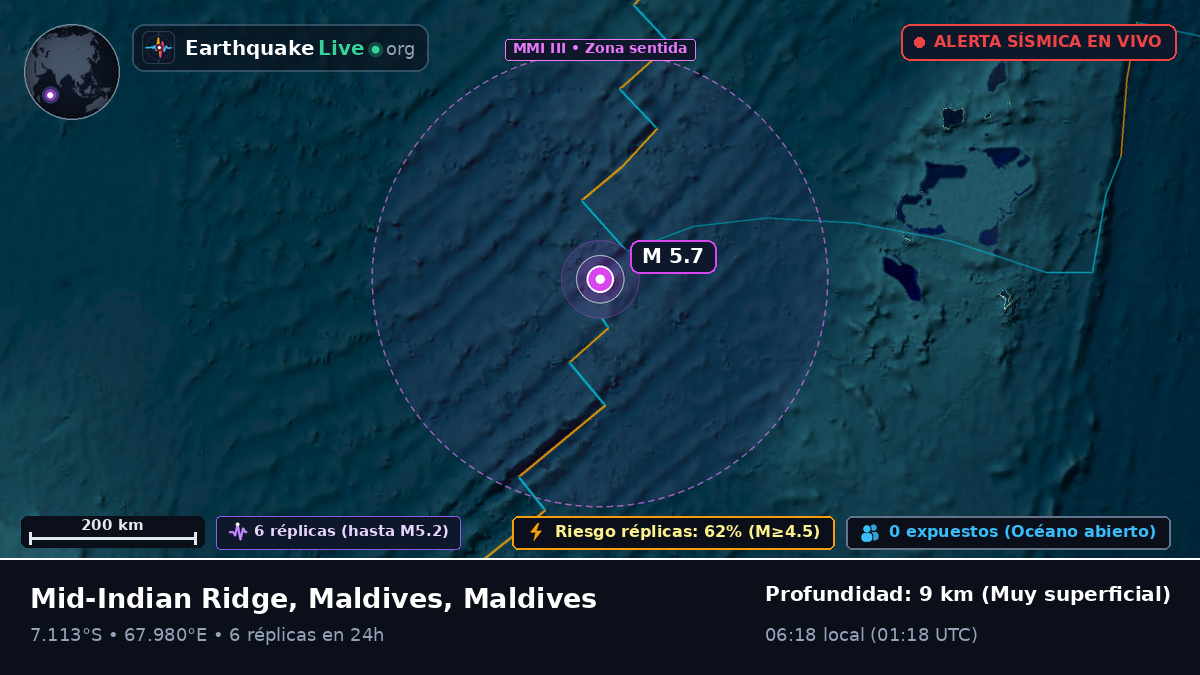 Océano Índico (Maldives)
