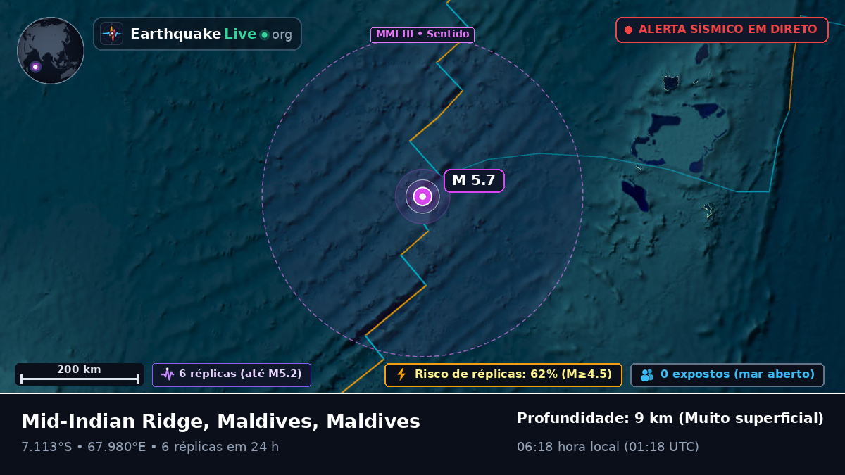 Oceano Índico (Maldives)