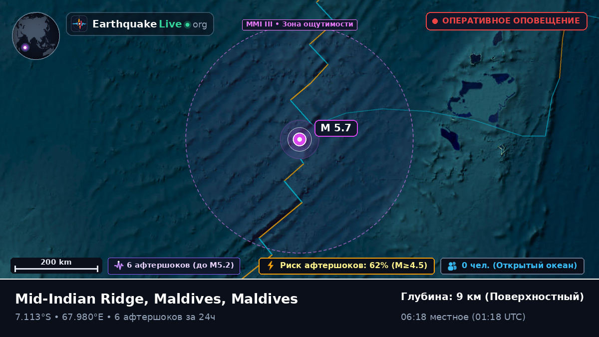 Индийский океан (Maldives)