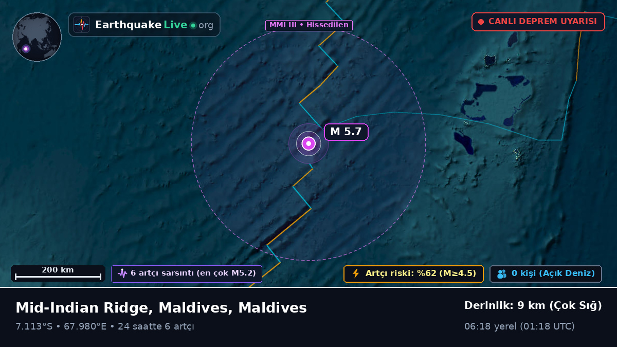 Hint Okyanusu (Maldives)