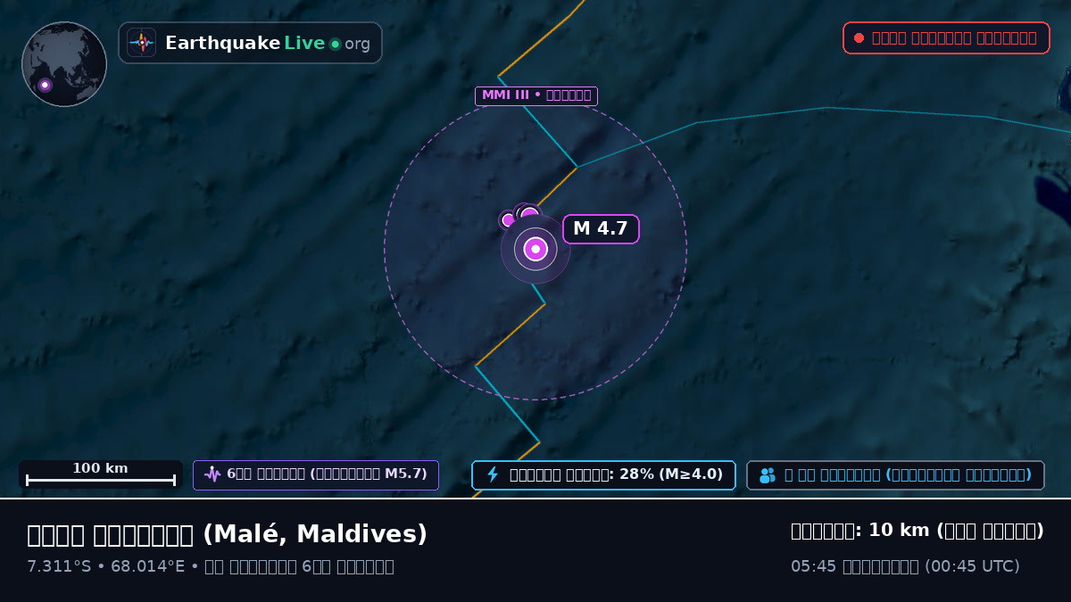 ভারত মহাসাগর (Maldives)