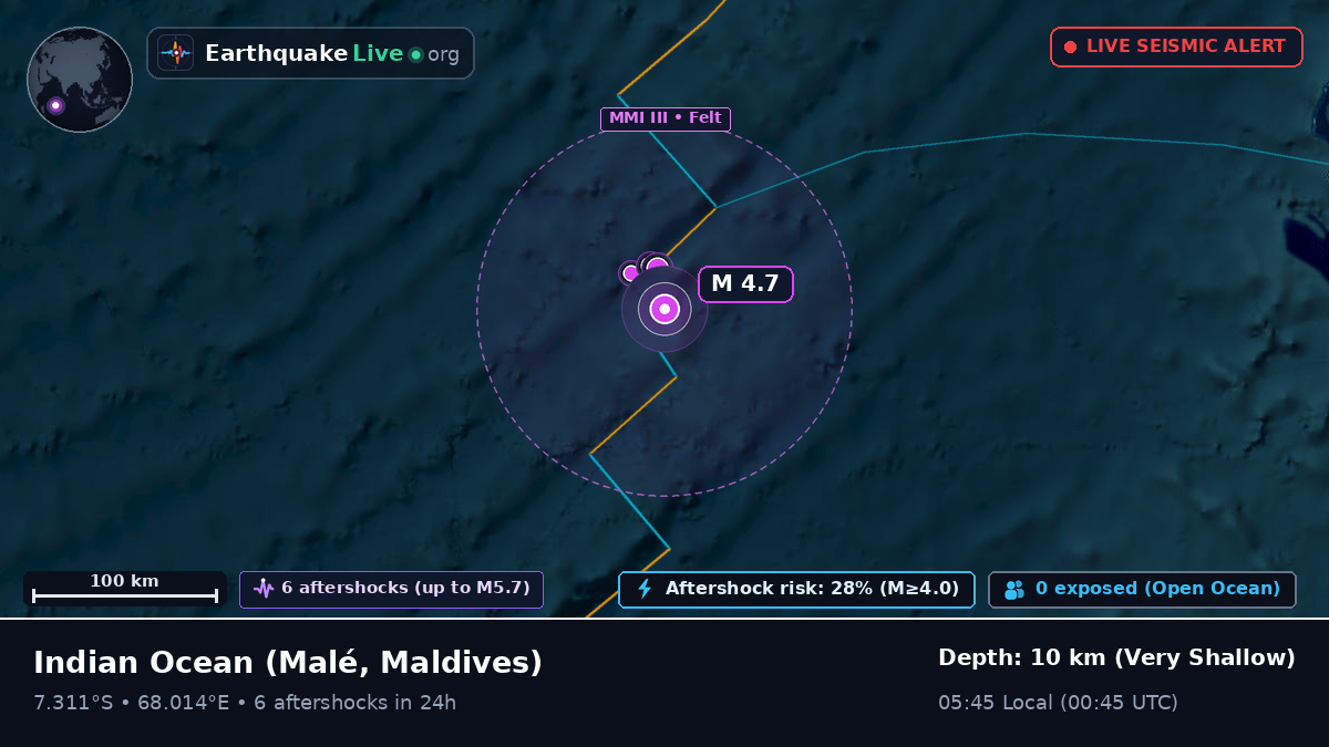 Indian Ocean (Maldives)