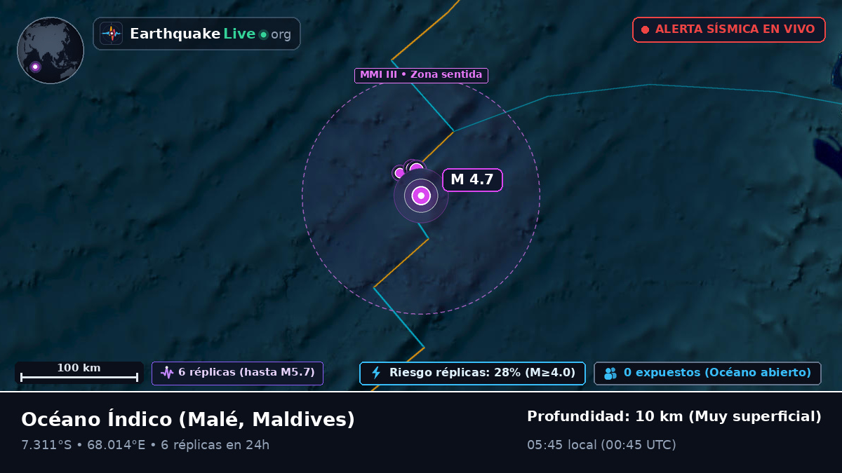 Océano Índico (Maldives)