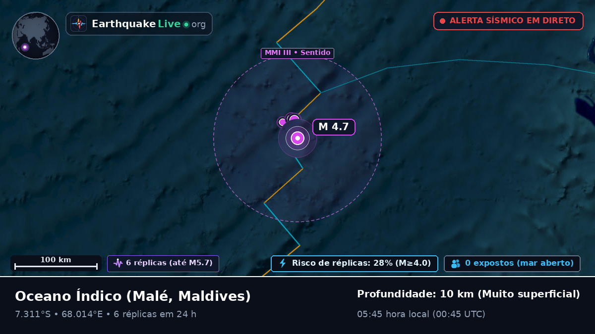 Oceano Índico (Maldives)