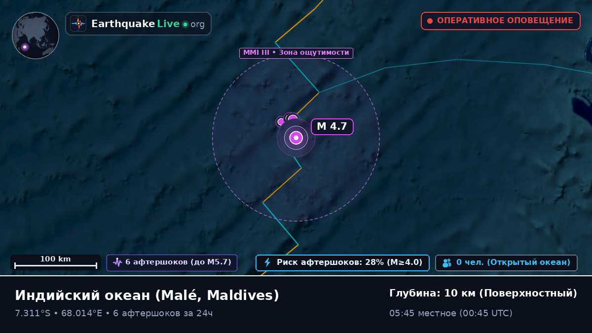 Индийский океан (Maldives)