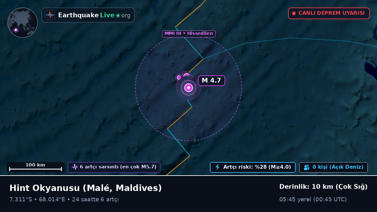 Hint Okyanusu (Maldives)
