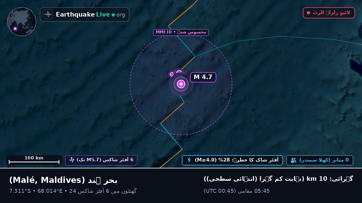 بحر ہند (Maldives)
