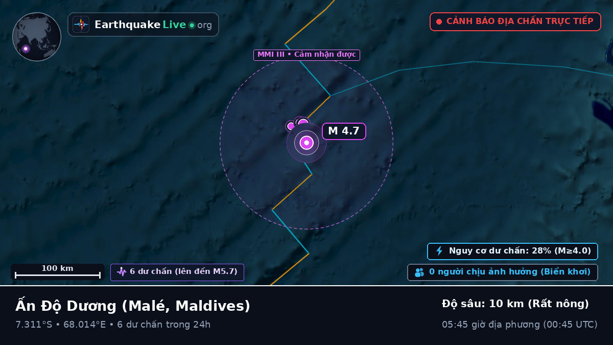 Ấn Độ Dương (Maldives)