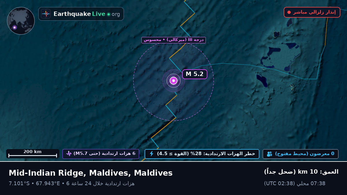 المحيط الهندي (Maldives)