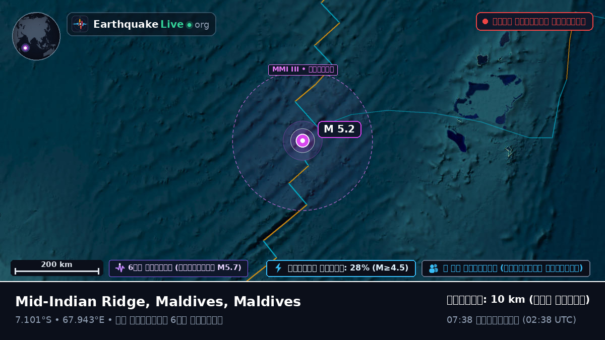 ভারত মহাসাগর (Maldives)