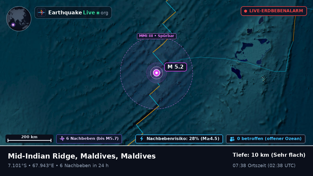 Indischer Ozean (Maldives)