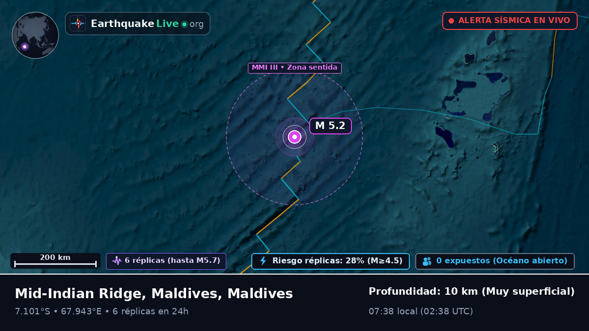 Océano Índico (Maldives)