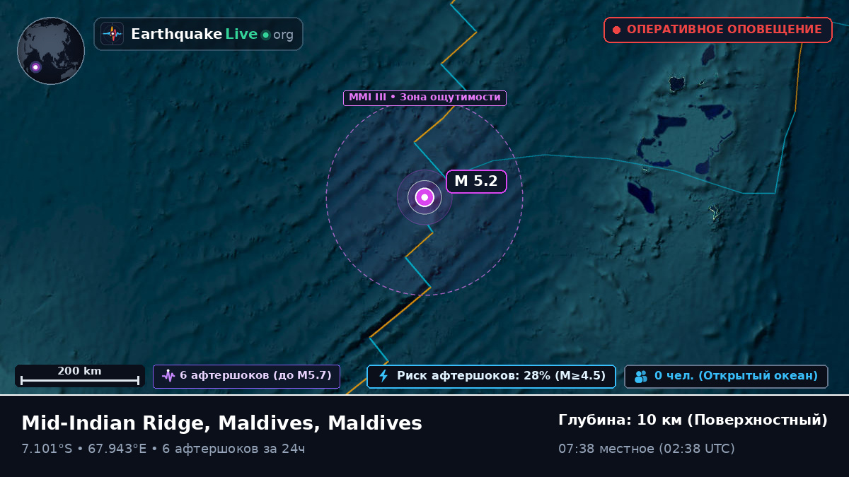 Индийский океан (Maldives)