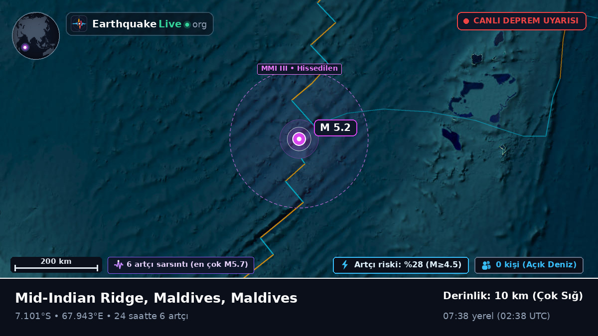 Hint Okyanusu (Maldives)