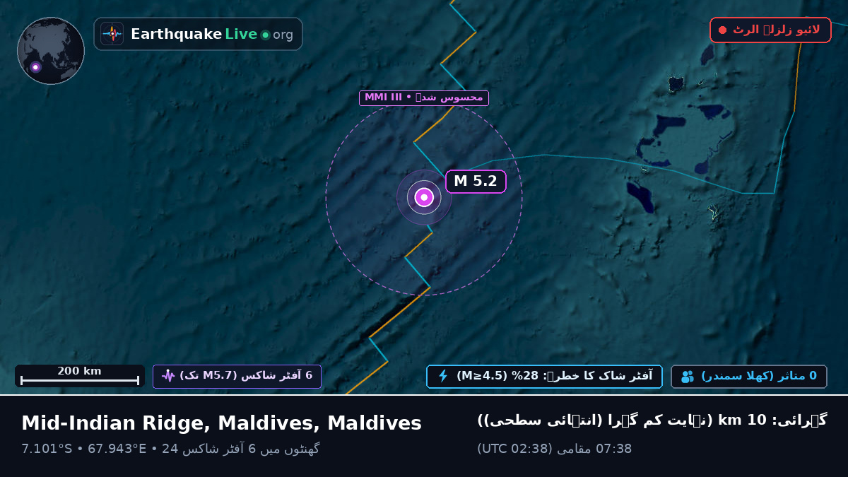بحر ہند (Maldives)