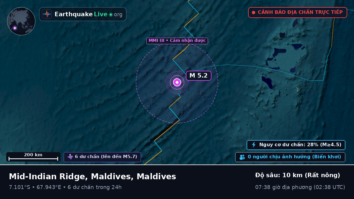 Ấn Độ Dương (Maldives)