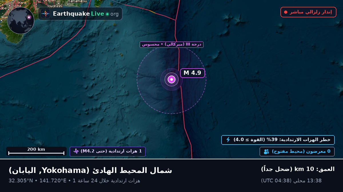 شمال المحيط الهادئ (اليابان)
