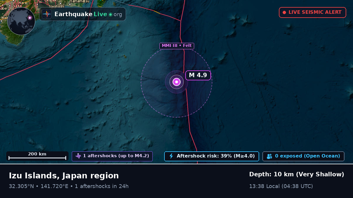 North Pacific Ocean (Japan)