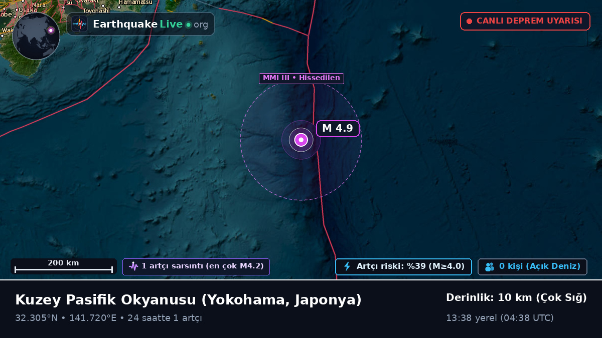 Kuzey Pasifik Okyanusu (Japonya)