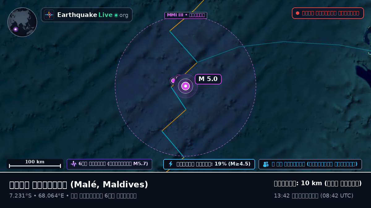 ভারত মহাসাগর (Maldives)