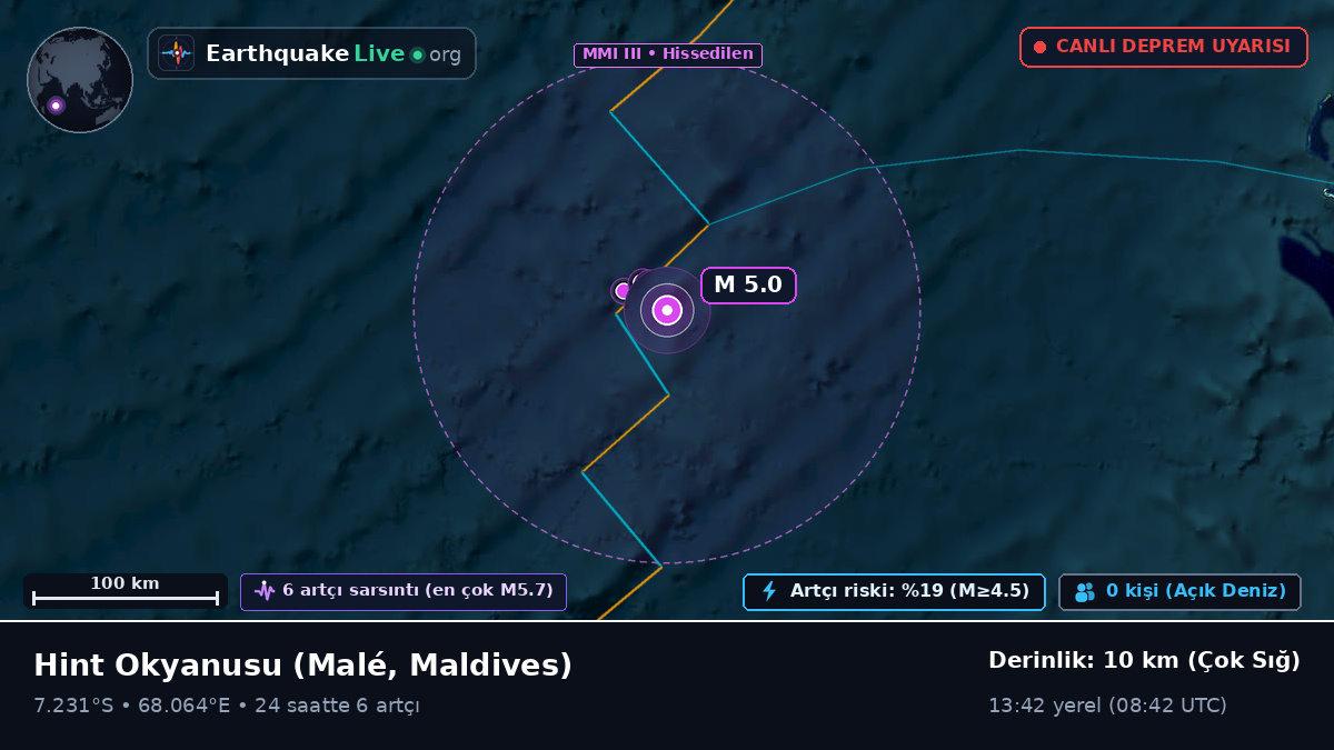 Hint Okyanusu (Maldives)