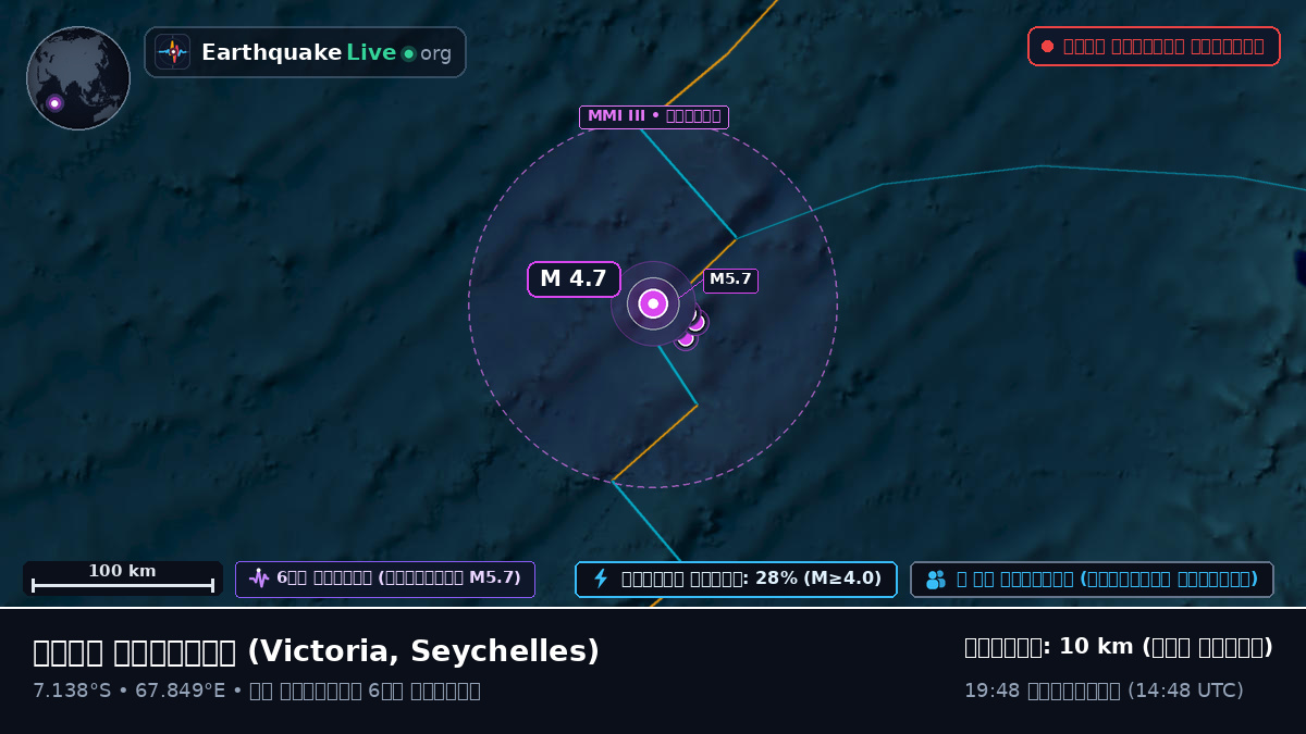 ভারত মহাসাগর (Seychelles)