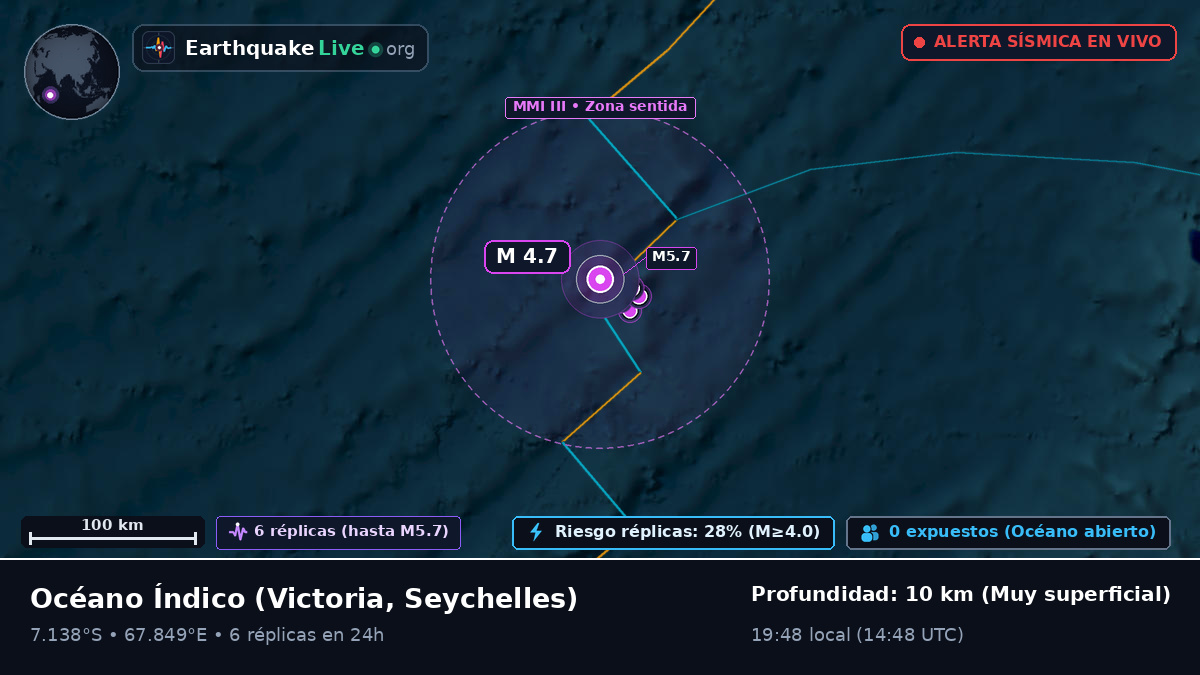 Océano Índico (Seychelles)