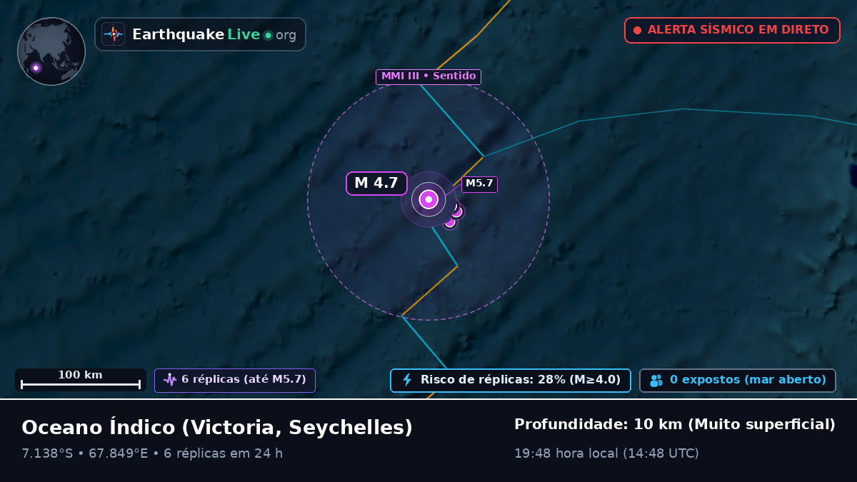 Oceano Índico (Seychelles)