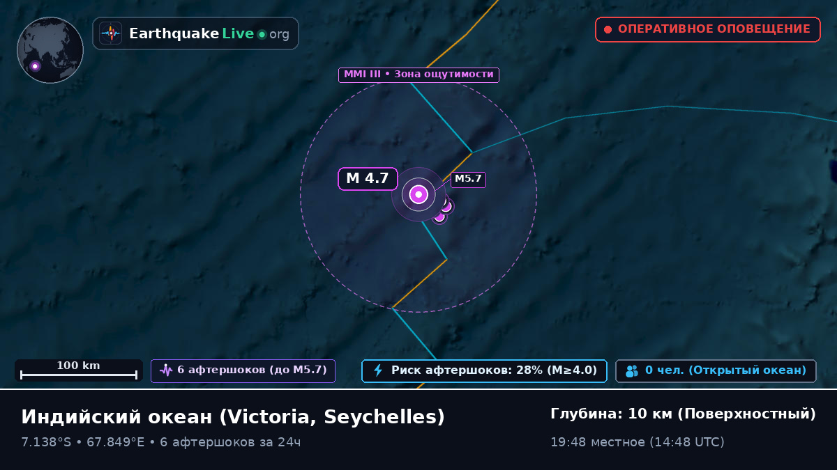 Индийский океан (Seychelles)