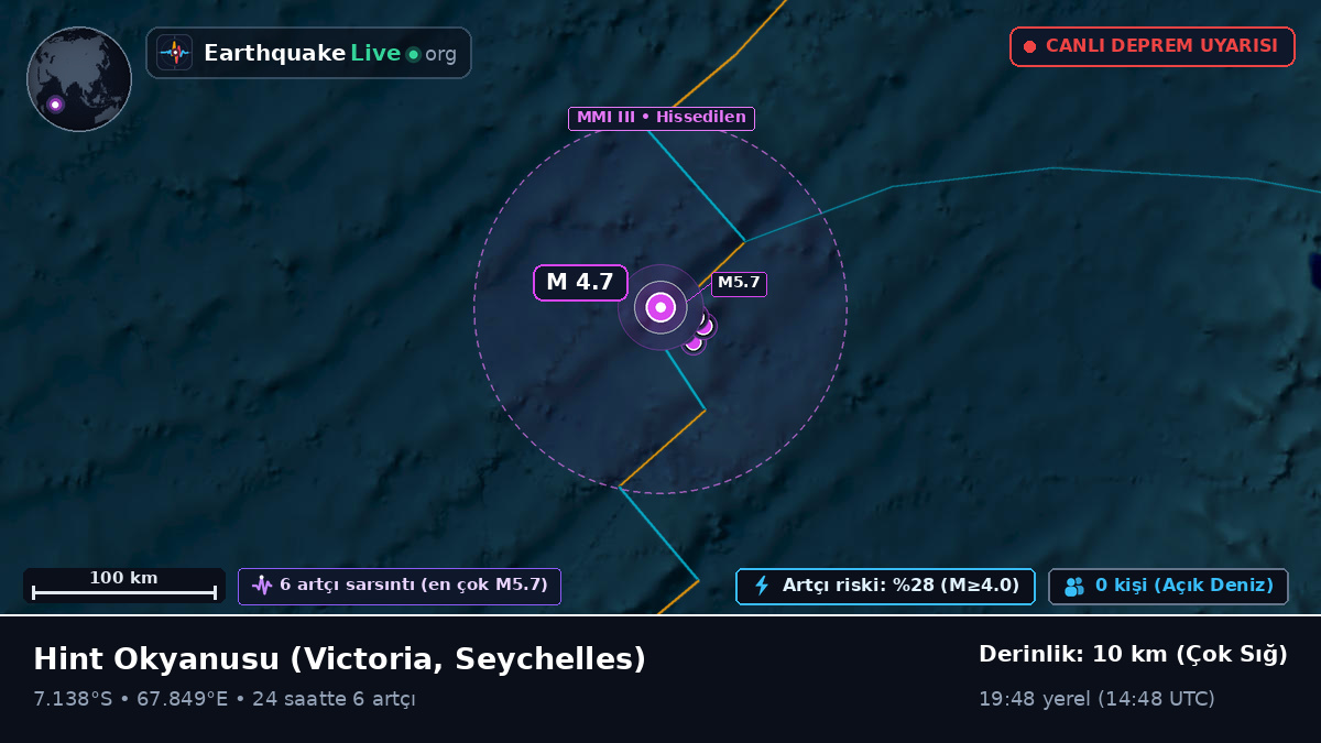 Hint Okyanusu (Seychelles)