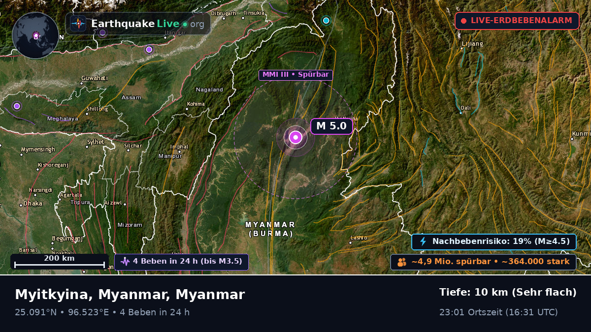 Kachin, Myanmar
