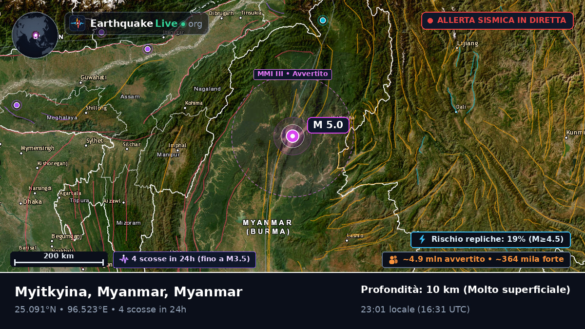 Kachin, Myanmar