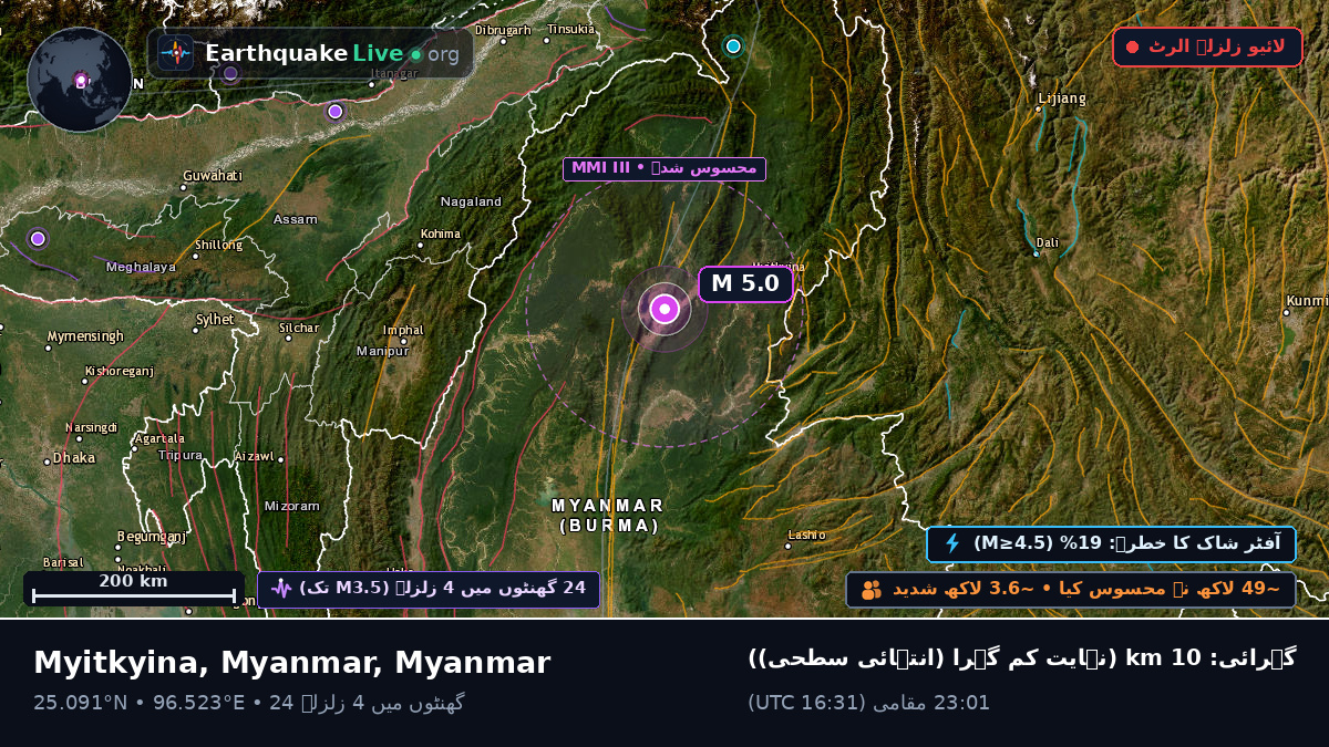 Kachin, Myanmar