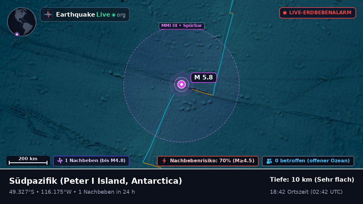 Südpazifik (Antarctica)