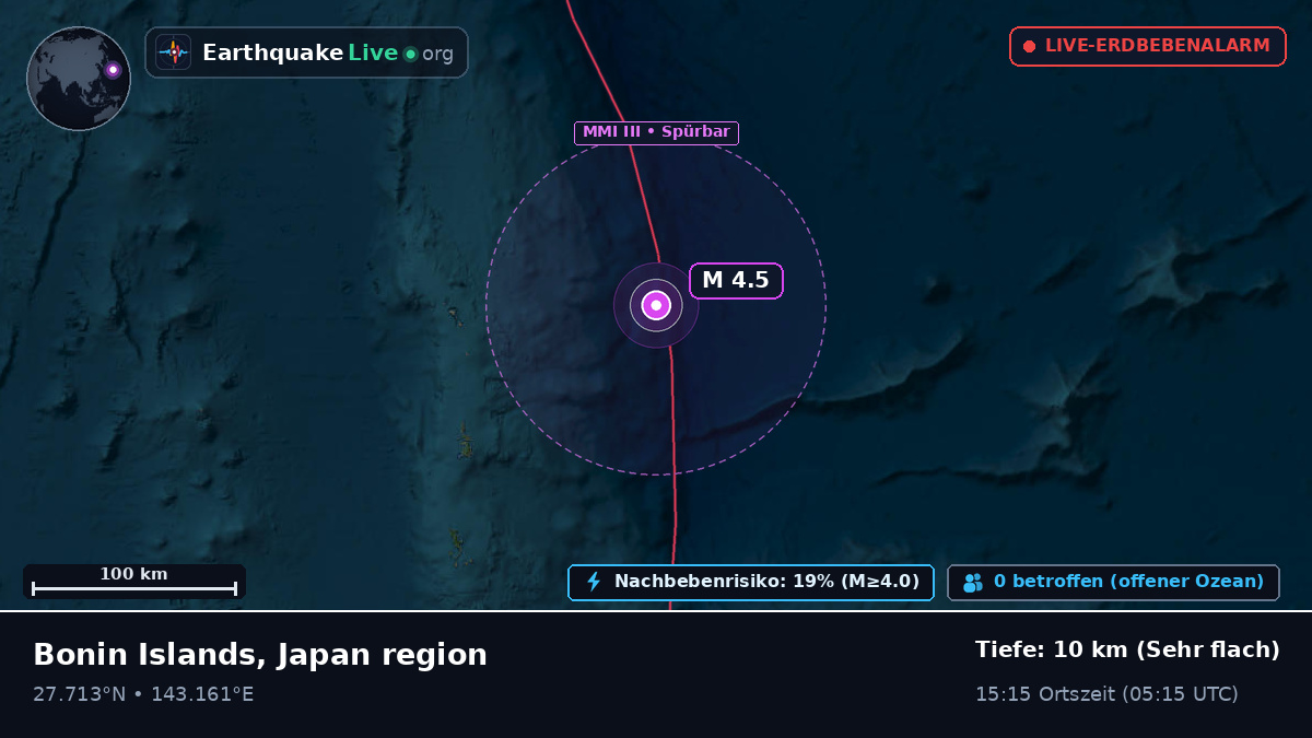 Nordpazifik (Japan)