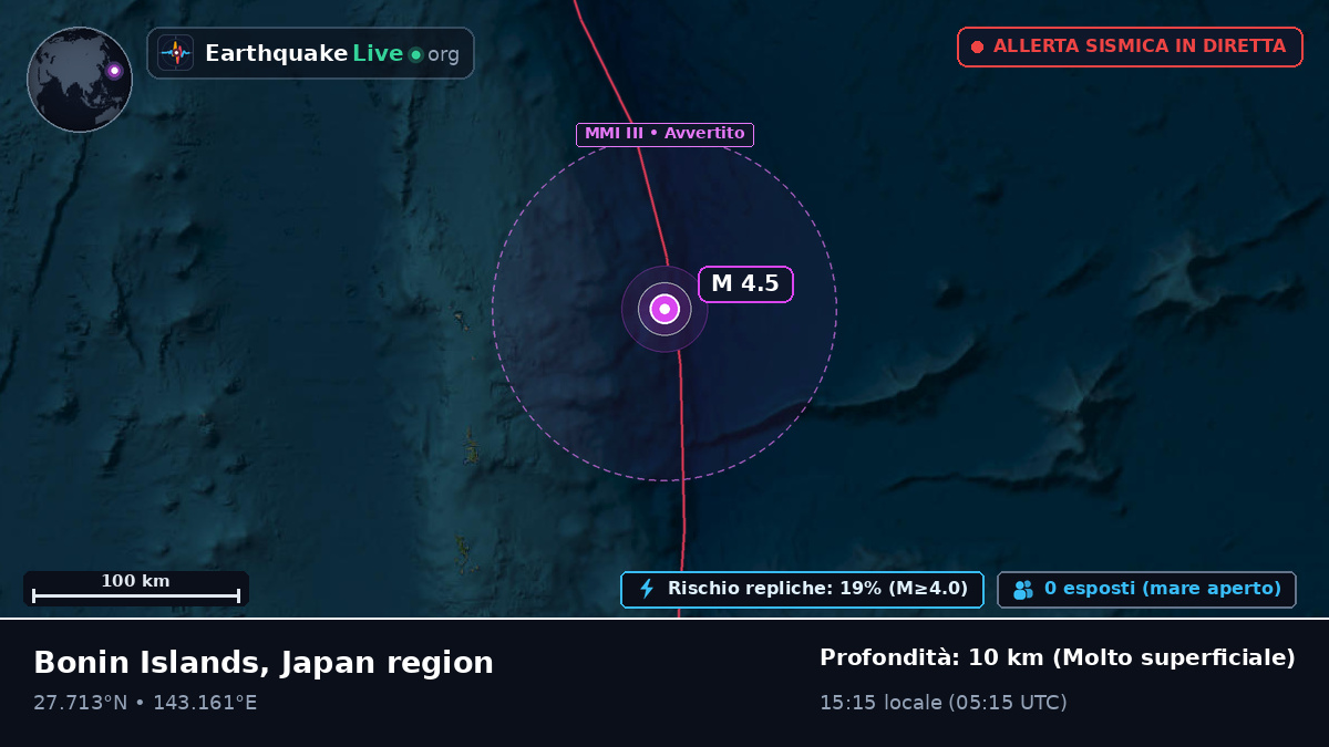Oceano Pacifico settentrionale (Giappone)