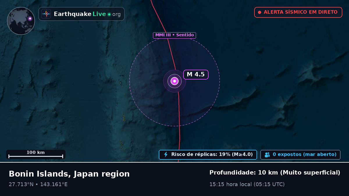 Oceano Pacífico Norte (Japão)