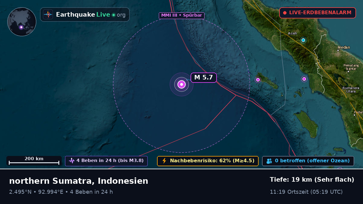 Indischer Ozean (Indonesien)
