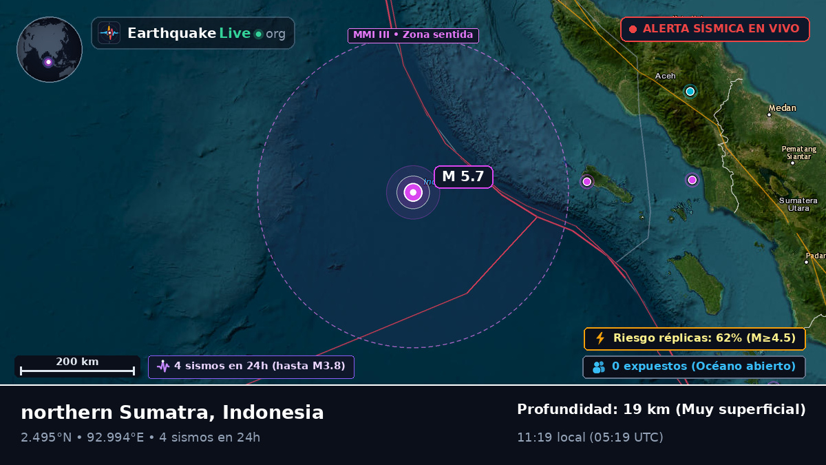 Océano Índico (Indonesia)
