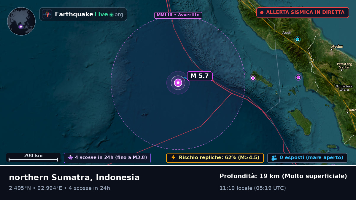 Oceano Indiano (Indonesia)
