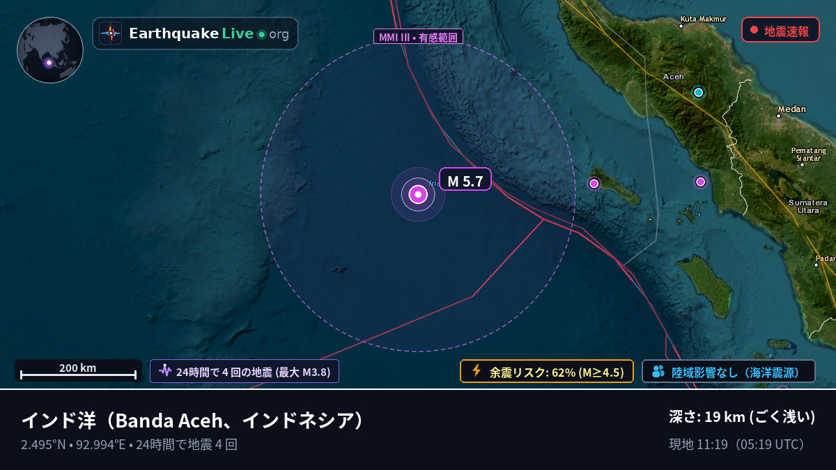 インド洋 (インドネシア)