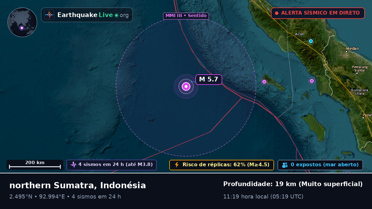 Oceano Índico (Indonésia)