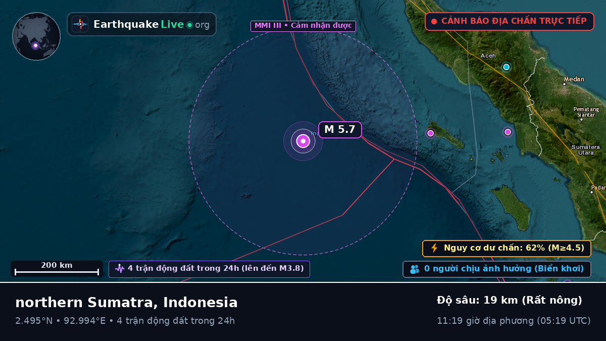 Ấn Độ Dương (Indonesia)