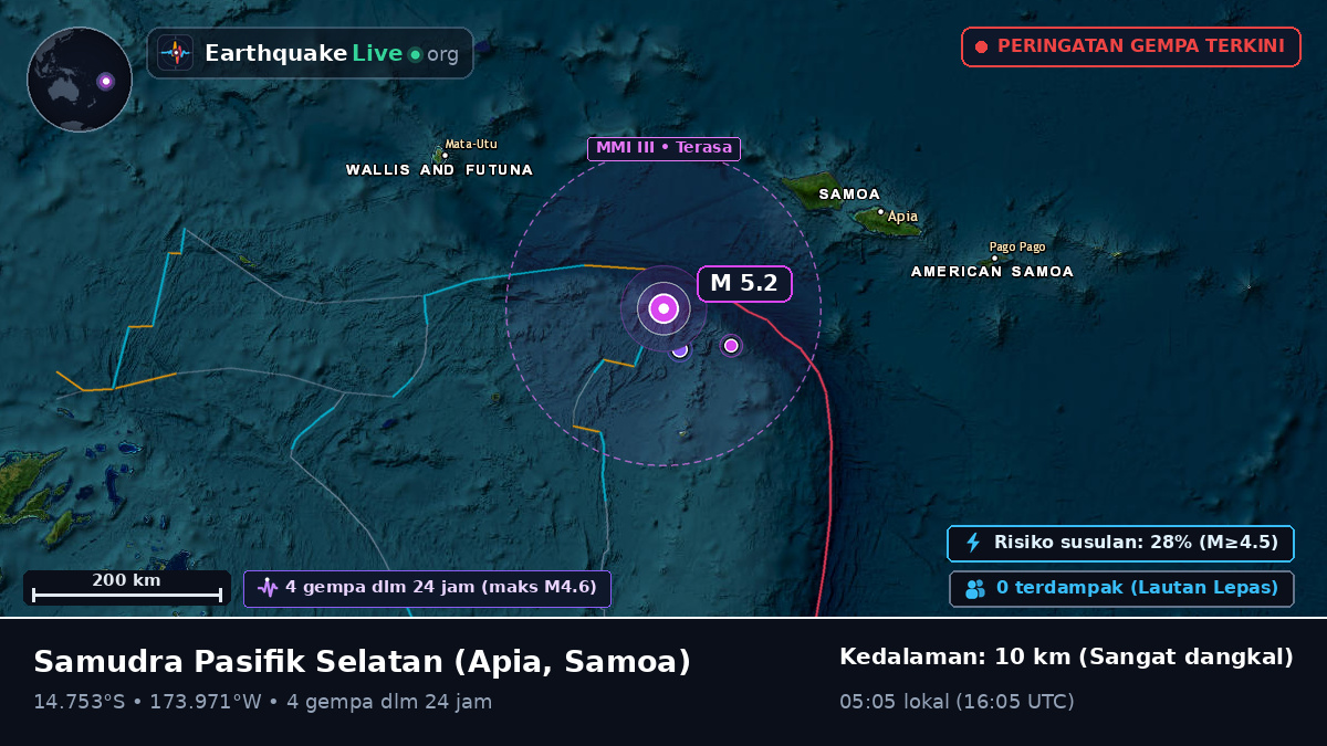 Samudra Pasifik Selatan (Samoa)