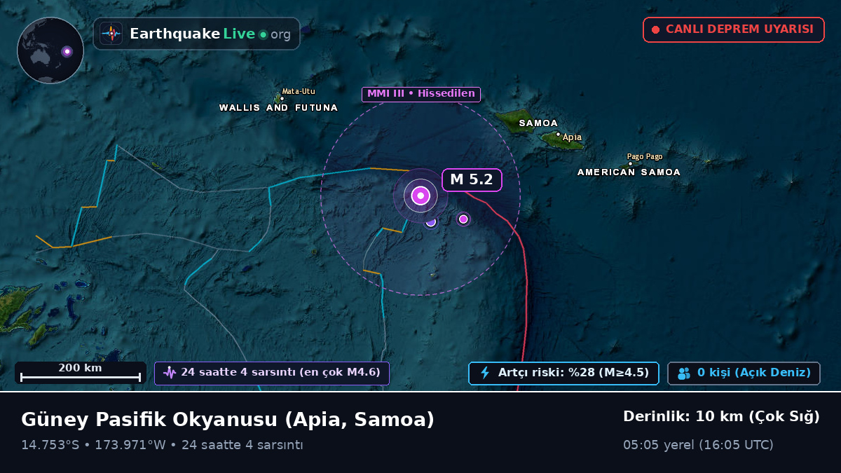 Güney Pasifik Okyanusu (Samoa)