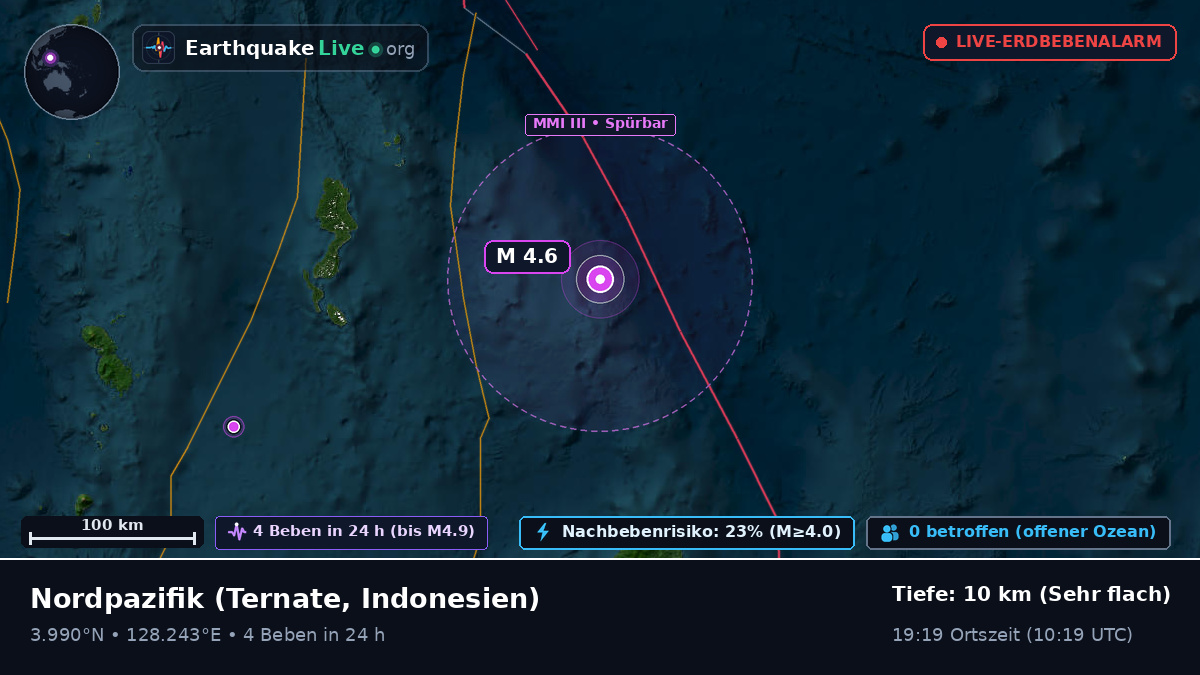 Nordpazifik (Indonesien)
