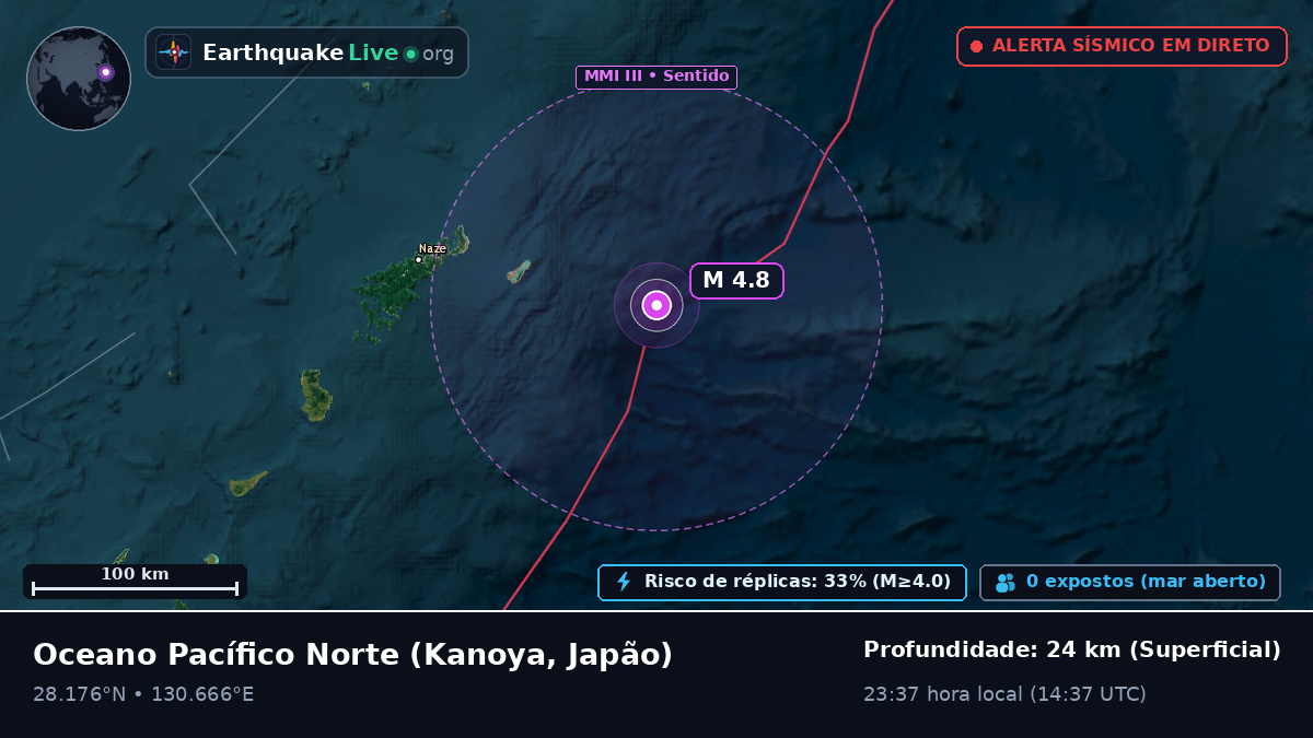 Oceano Pacífico Norte (Japão)