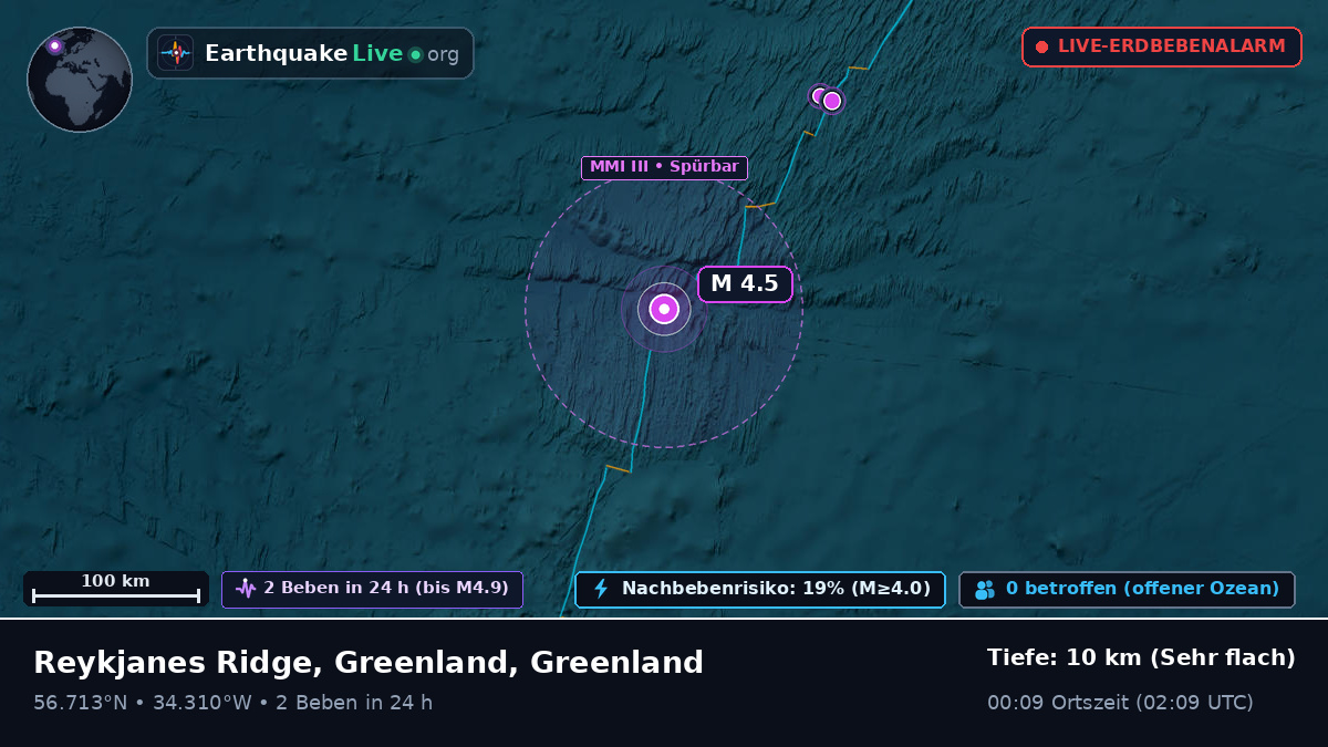 Nordatlantik (Greenland)