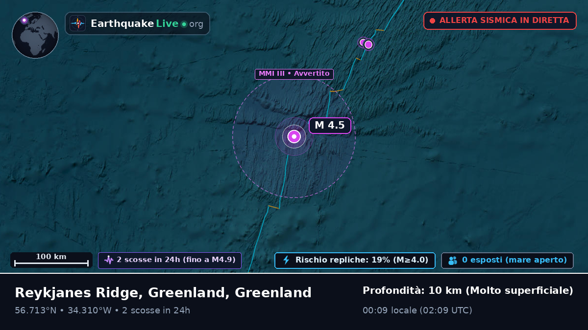 Oceano Atlantico settentrionale (Greenland)