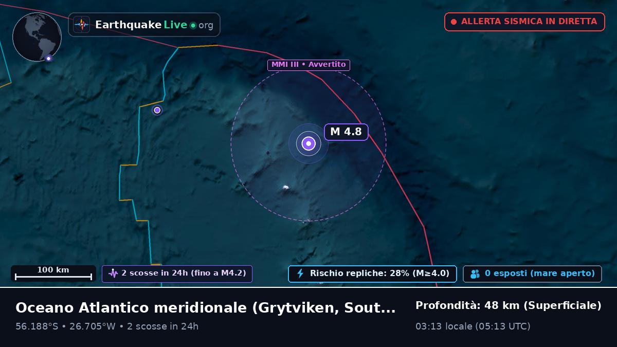 Oceano Atlantico meridionale (South Georgia and the Islands)